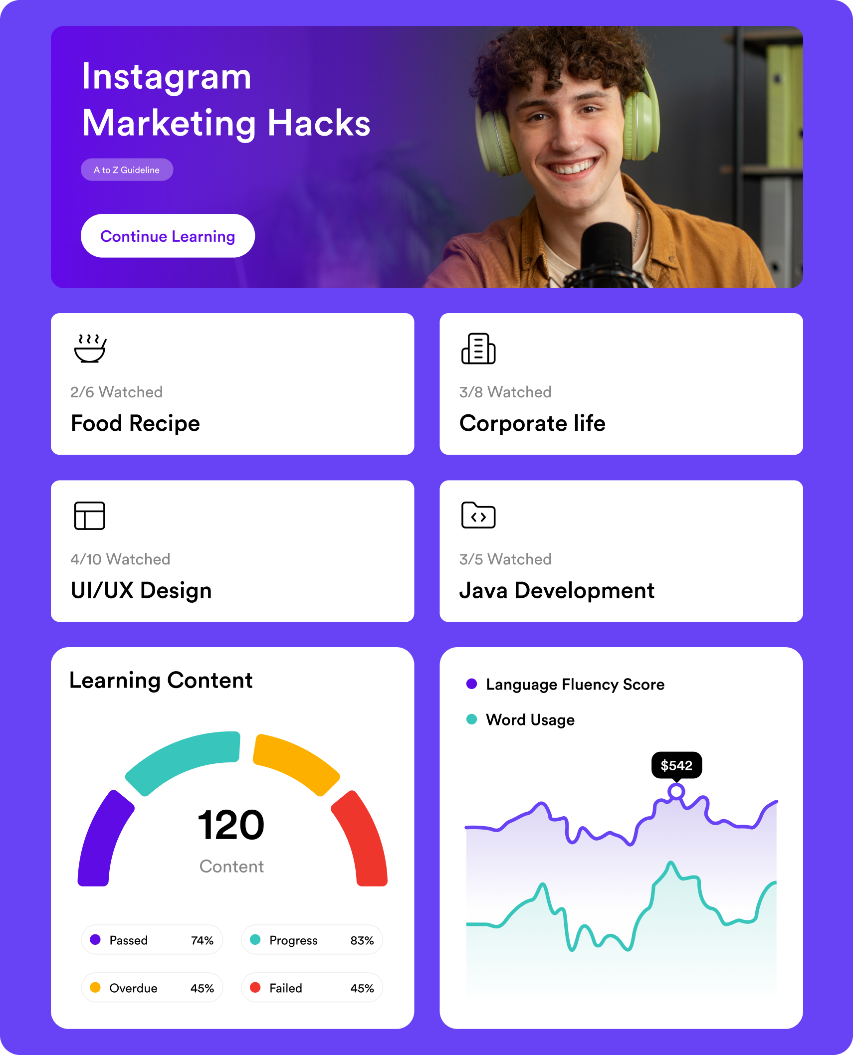 Automated Scheduling System for Study Sessions