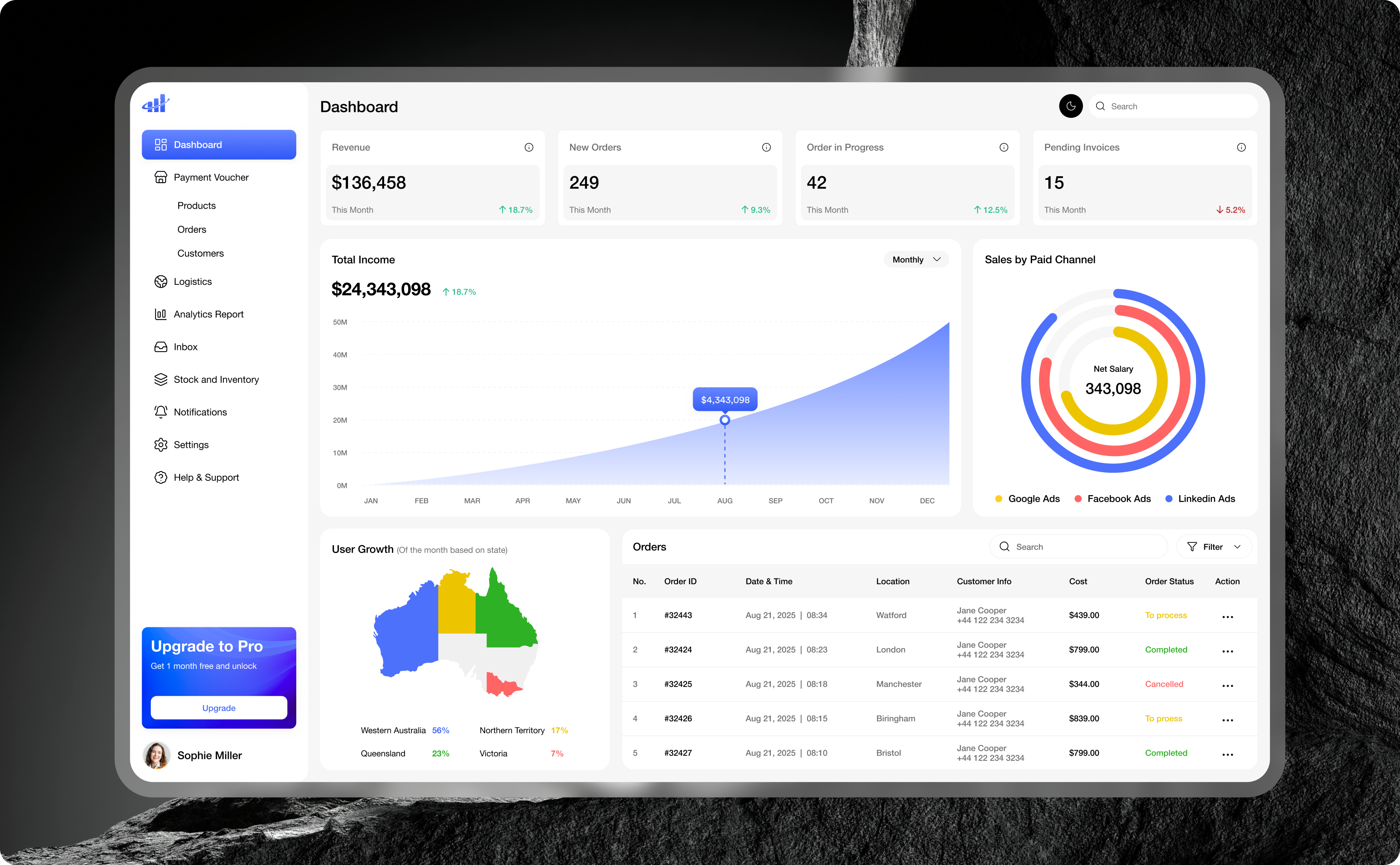 ERP System User-Friendly Dashboard Design