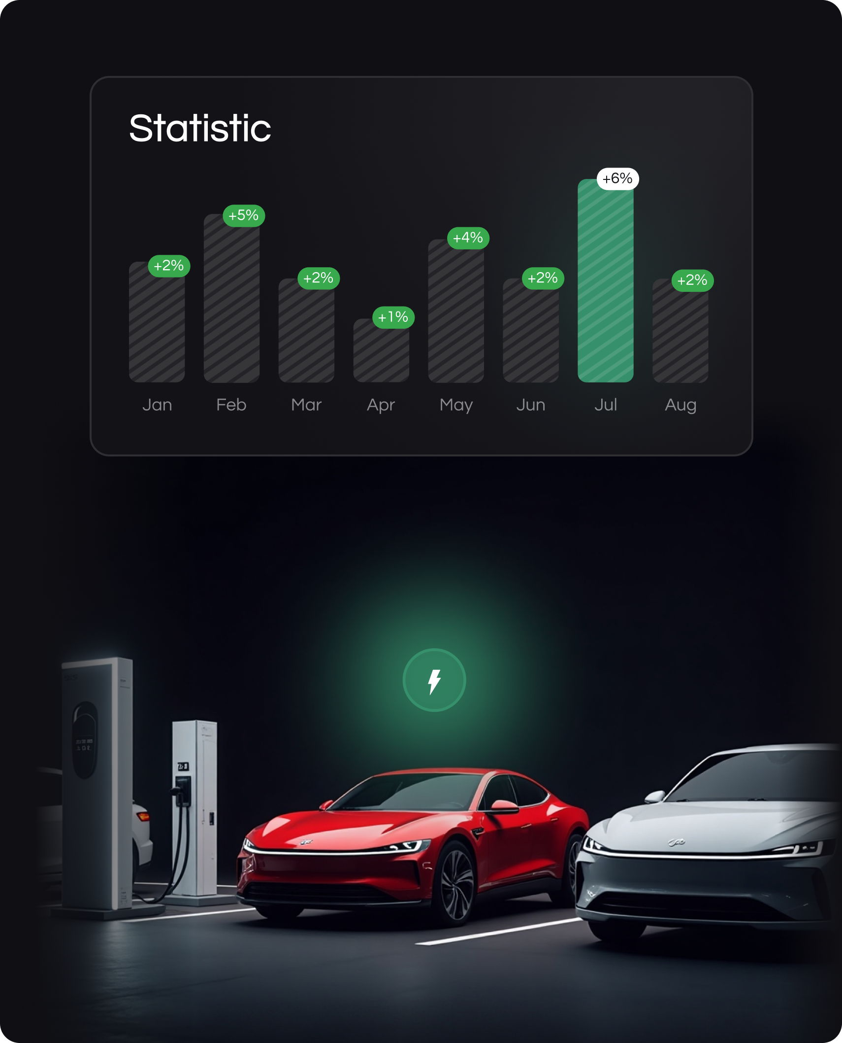 Smart Electric Vehicle Management Platform