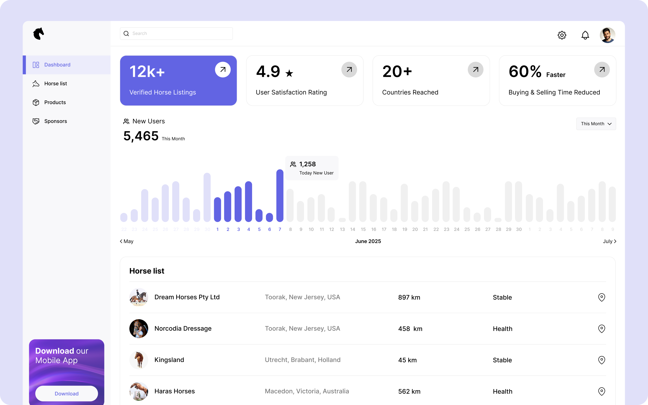 Horse Sync app benefits - enhanced customer experience and global reach