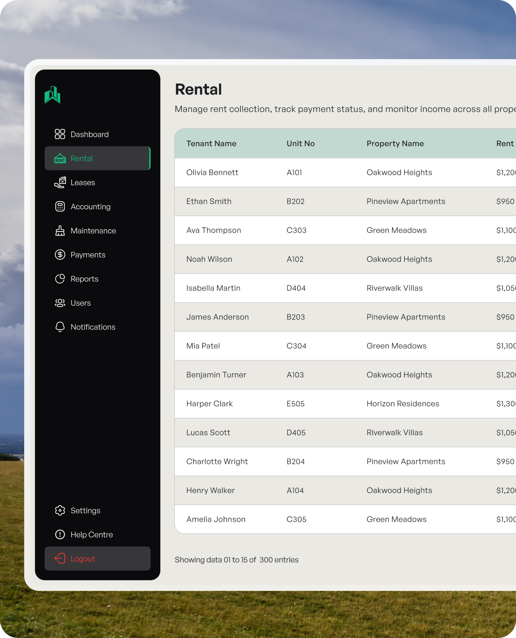 Property management system - performance analytics