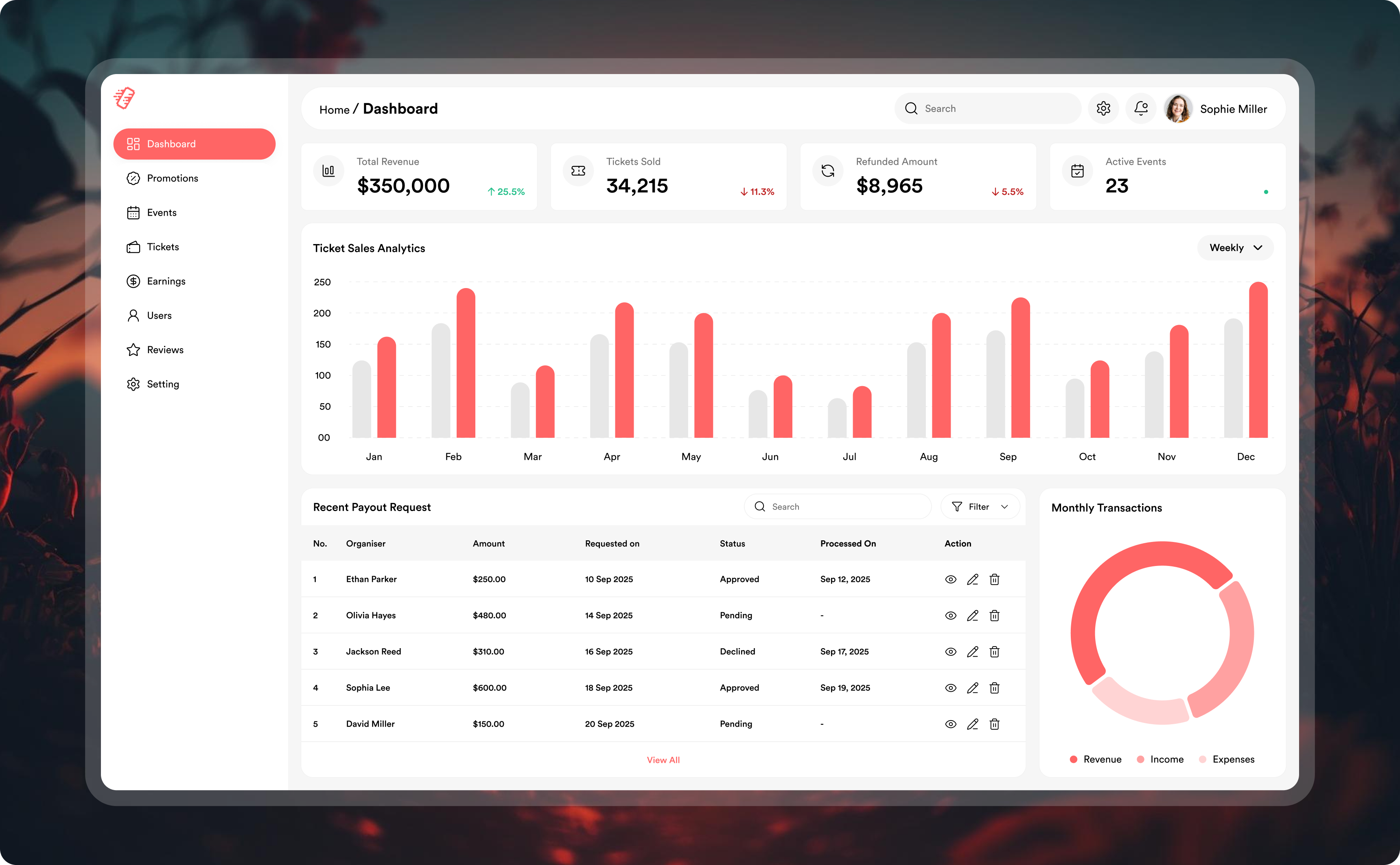 Event Ticketing Systems