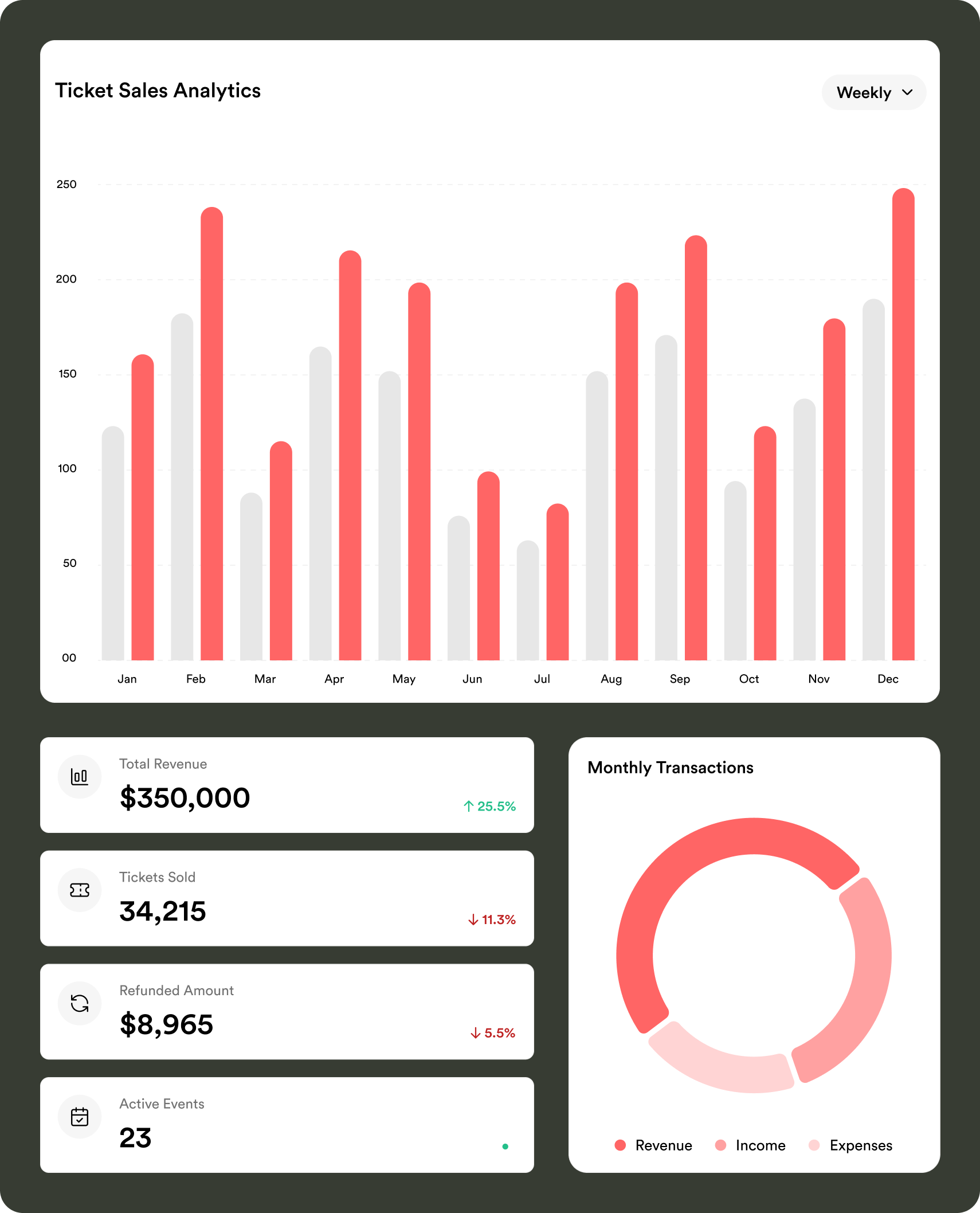 Ticketing Platform