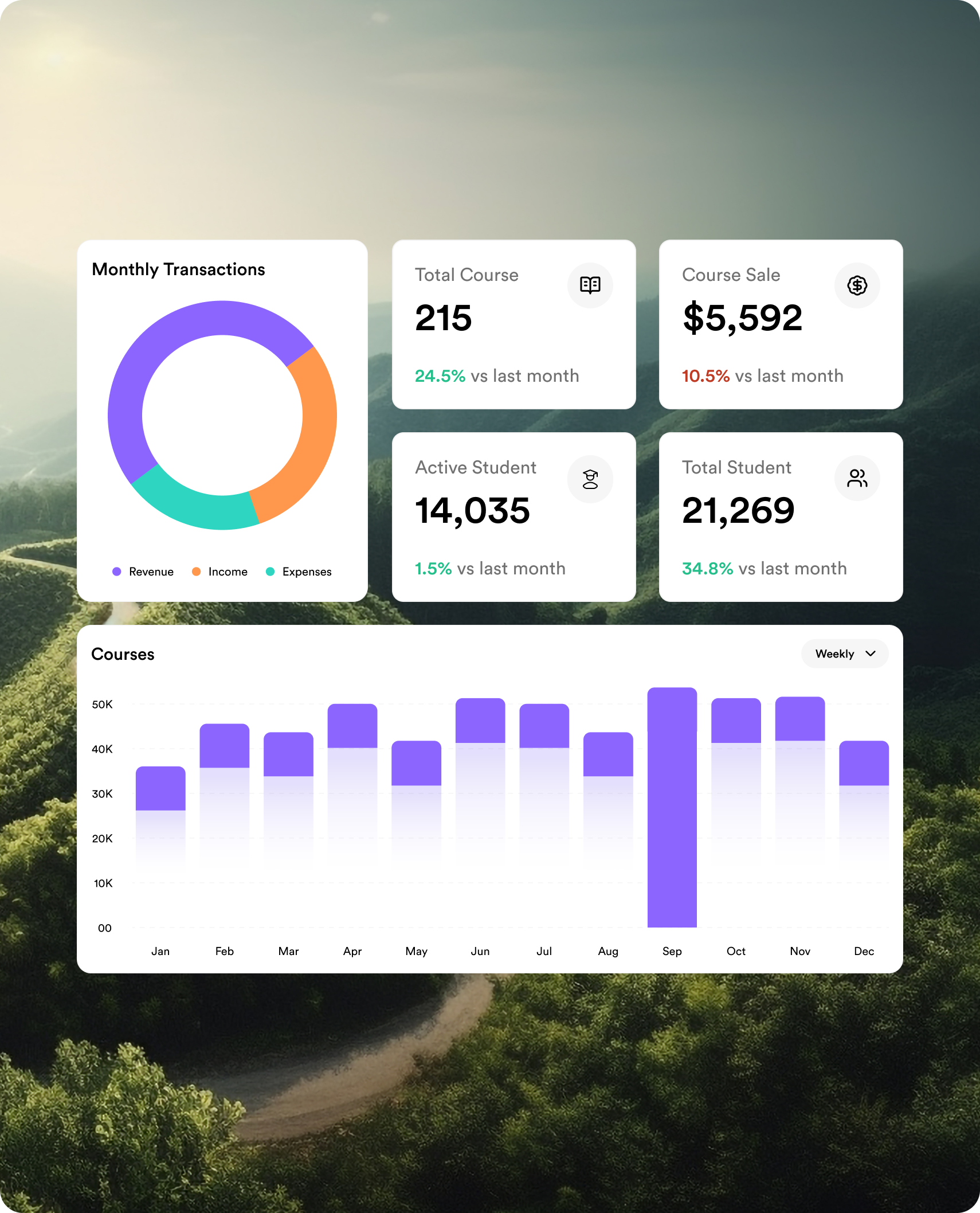 UpSkillr LMS Gallery – Automated Learning Workflow Management