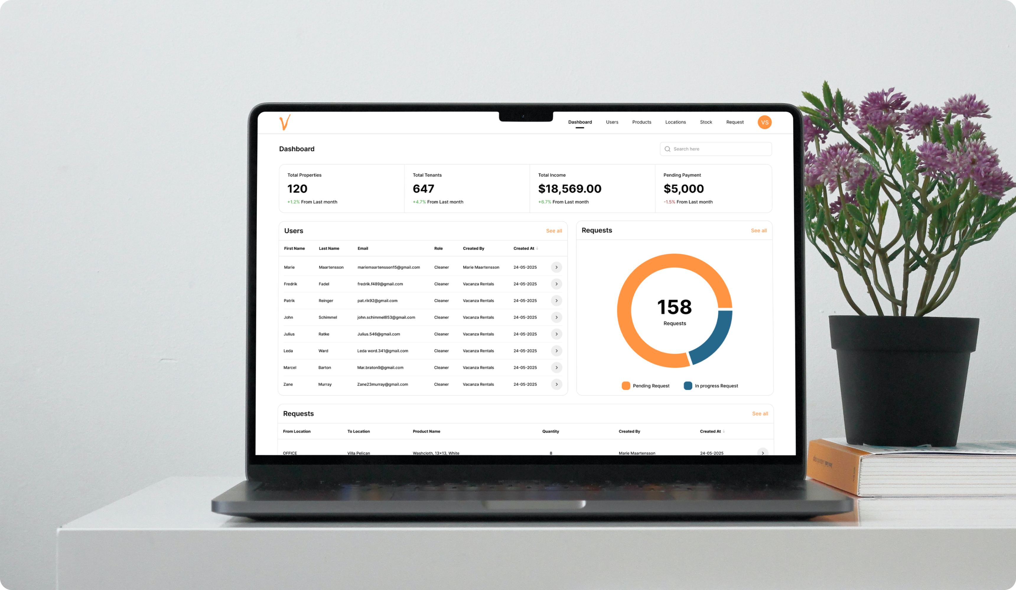 Property dashboard analytics overview